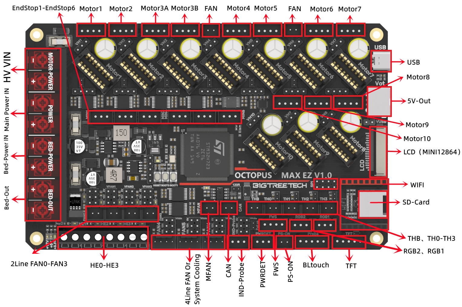 Octopus MAX EZ - BIGTREETECH 文档